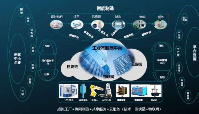 新基建丨工業(yè)互聯(lián)網(wǎng)的2023年 承上啟下，軟件設(shè)計(jì)驅(qū)動(dòng)智造未來