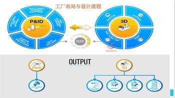 SolidPlant工廠三維設計軟件 聯系SolidKits提升設計效率與精確度