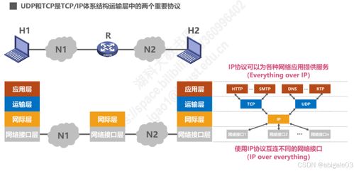運輸層在計算機網絡技術服務中的關鍵作用保障傳輸有序高效——基于《計算機網絡第五講》的實踐思考與微課講解