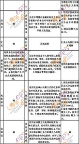 注冊資產評估師財務會計講義 第一章第四節——資產評估咨詢業務概述