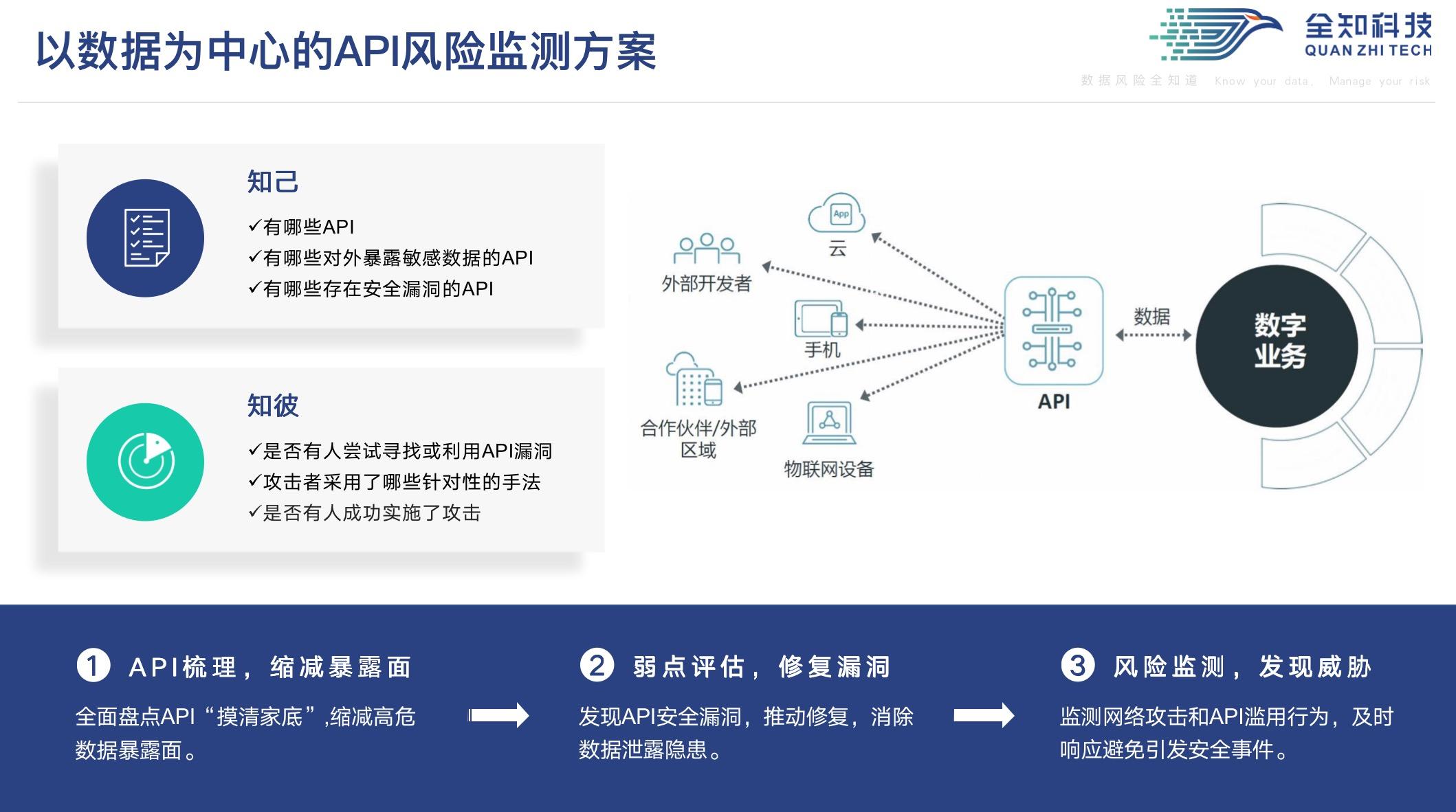案例警示，不容忽視的API安全！——資產評估咨詢業務視角