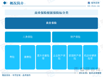 研判2025 中國商業(yè)保險行業(yè)產(chǎn)業(yè)鏈圖譜、政策、市場現(xiàn)狀及未來前景分析——商業(yè)保險產(chǎn)品購買需求日益增長，產(chǎn)業(yè)規(guī)模不斷擴(kuò)容
